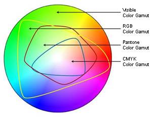 colorspace